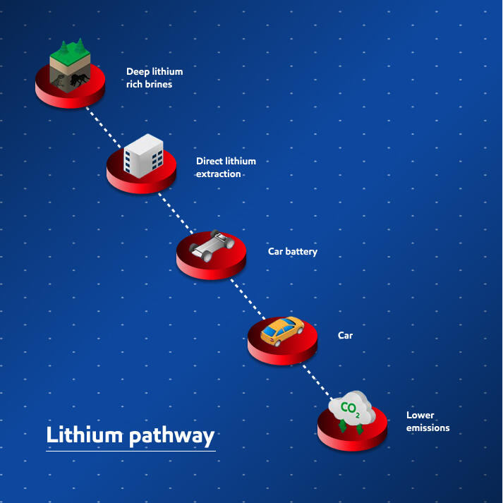 Lithium pathway illustration