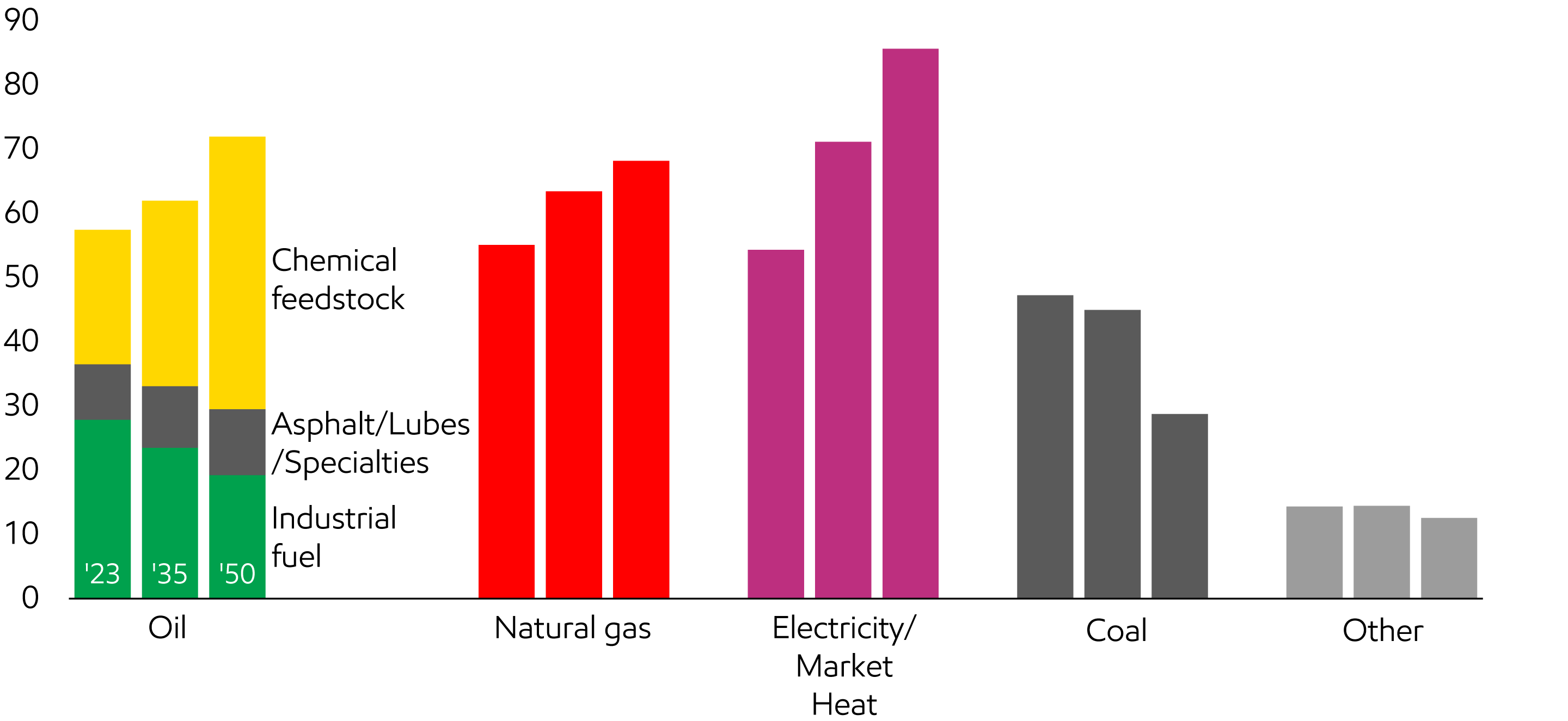 Image Oil, natural gas, and electricity fuel industry growth