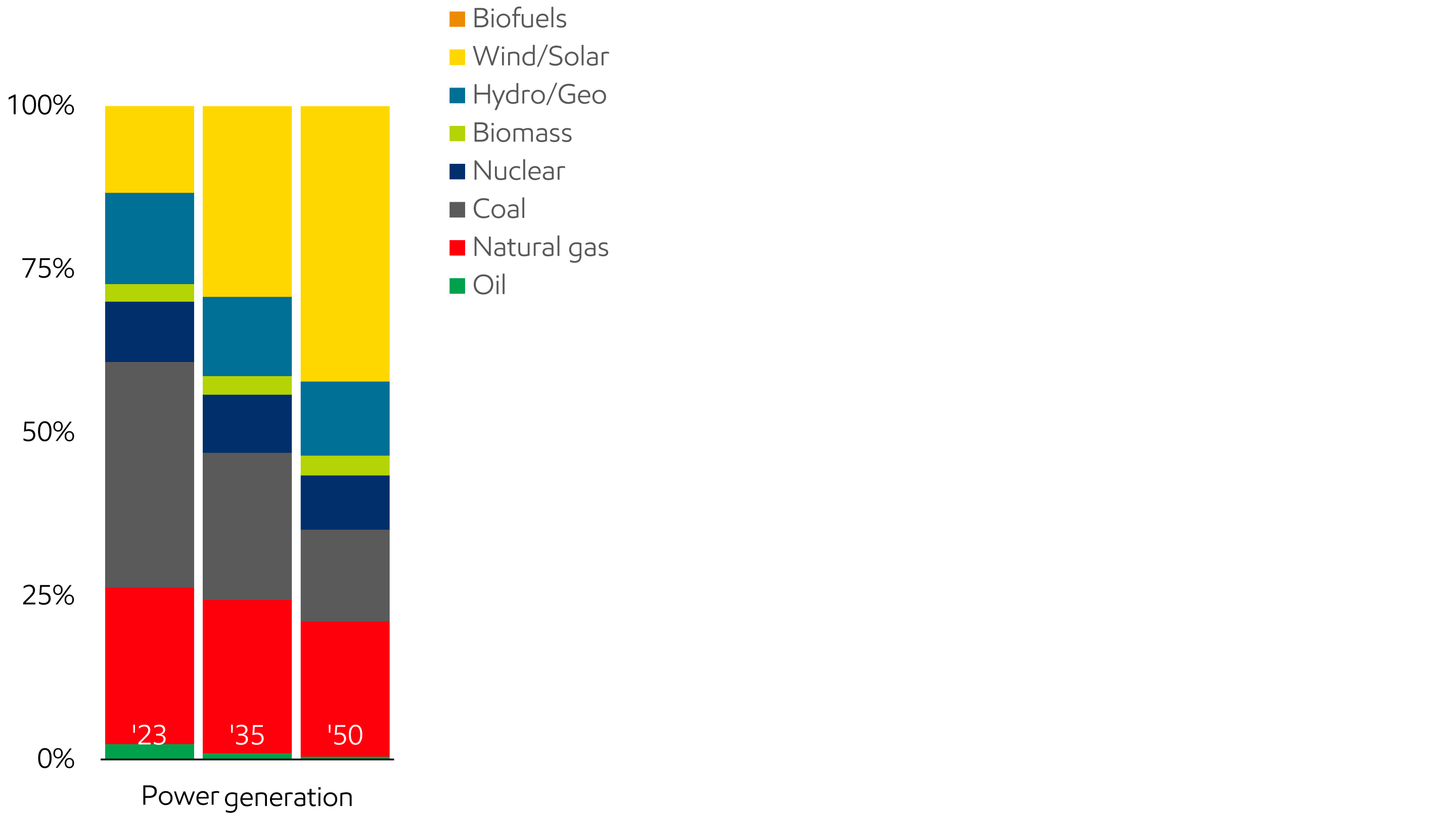 Image End use power generation mix