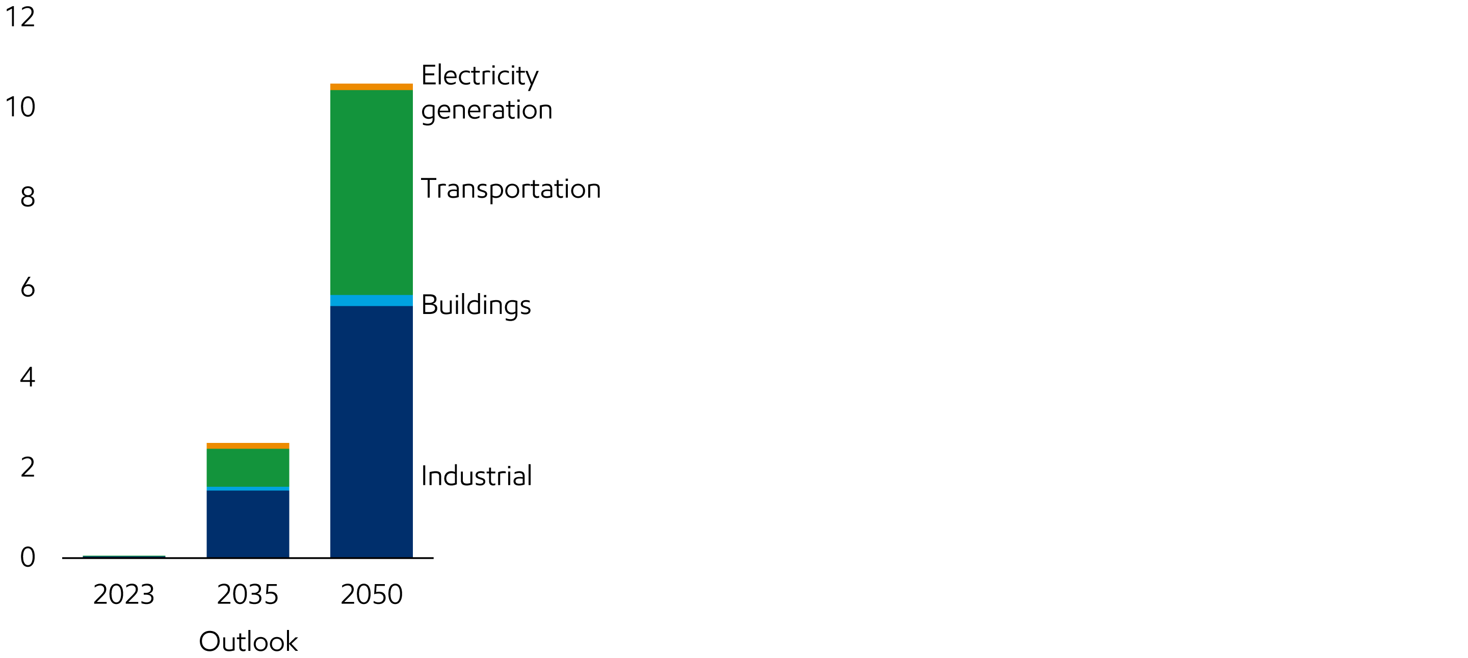 Image Hydrogen-based fuel use