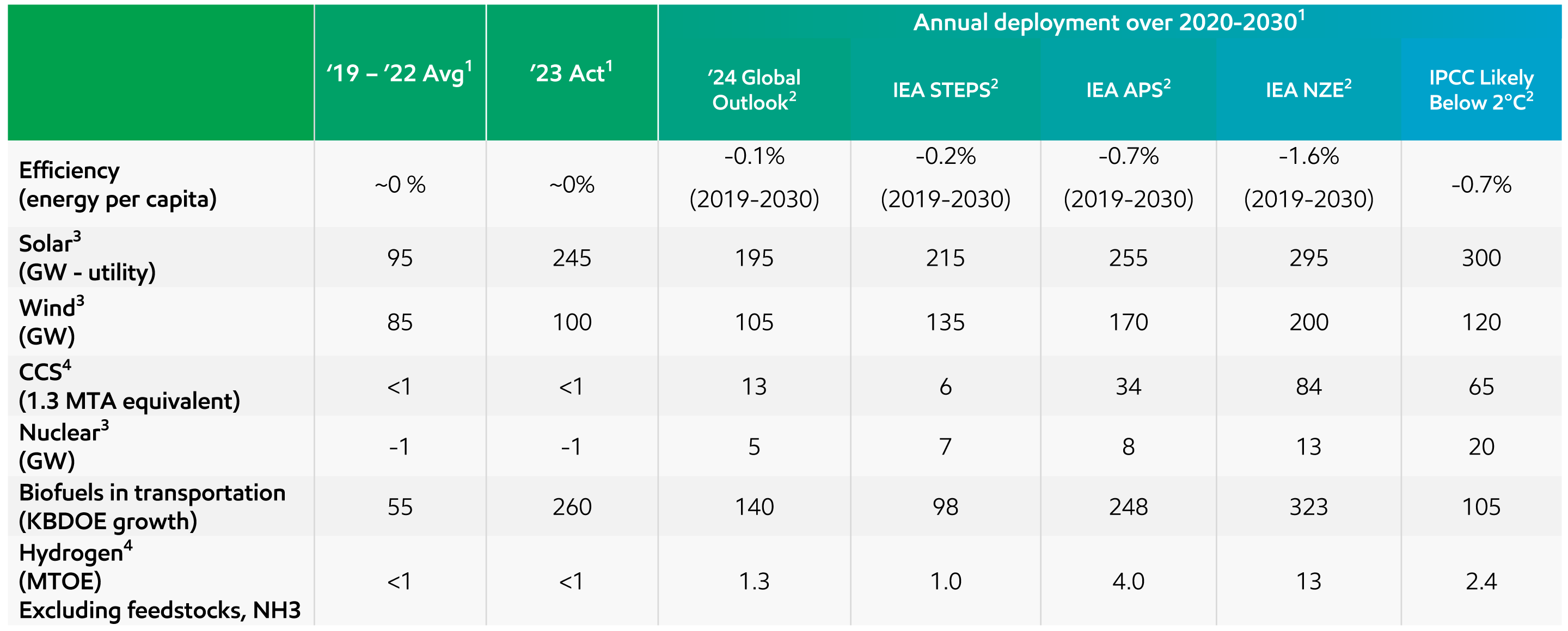 Image Signposts this decade for the evolving energy transition