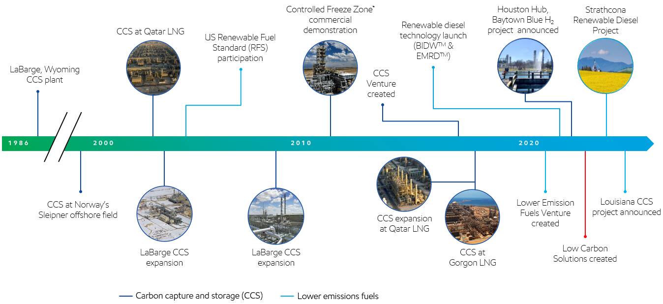 Image New low-carbon opportunities built on our scientific foundation